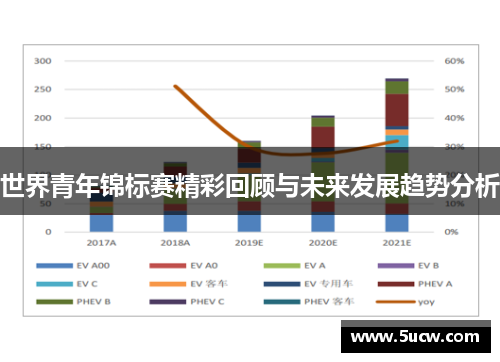 世界青年锦标赛精彩回顾与未来发展趋势分析