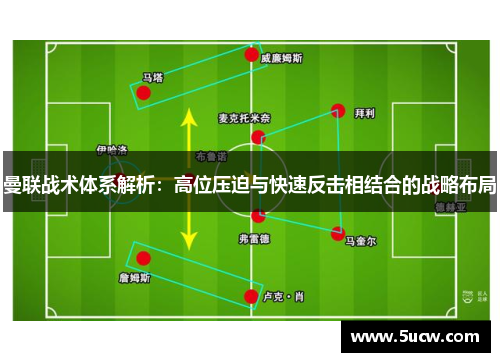 曼联战术体系解析：高位压迫与快速反击相结合的战略布局