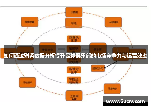 如何通过财务数据分析提升足球俱乐部的市场竞争力与运营效率
