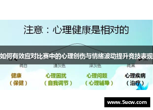 如何有效应对比赛中的心理创伤与情绪波动提升竞技表现