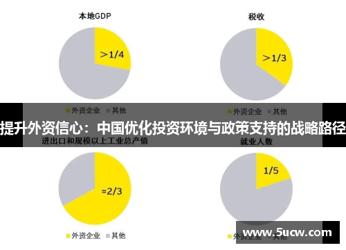 提升外资信心：中国优化投资环境与政策支持的战略路径