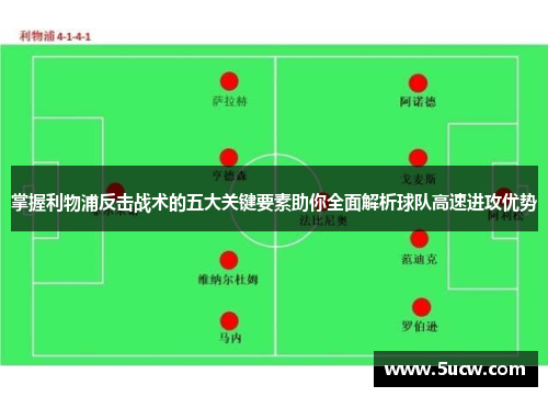 掌握利物浦反击战术的五大关键要素助你全面解析球队高速进攻优势