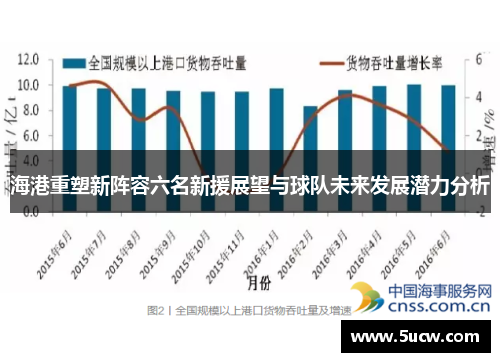 海港重塑新阵容六名新援展望与球队未来发展潜力分析
