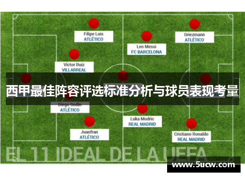 西甲最佳阵容评选标准分析与球员表现考量 西甲最佳阵容评选标准分析与球员表现考量