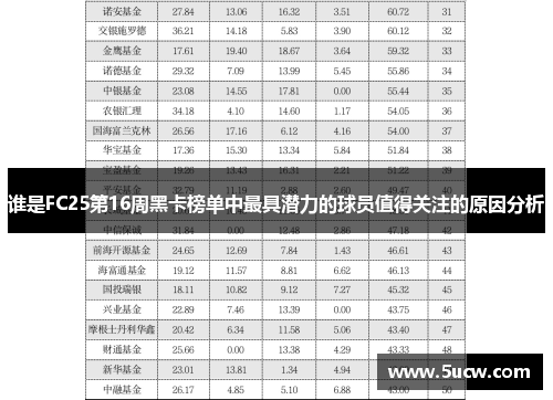 谁是FC25第16周黑卡榜单中最具潜力的球员值得关注的原因分析 谁是FC25第16周黑卡榜单中最具潜力的球员值得关注的原因分析