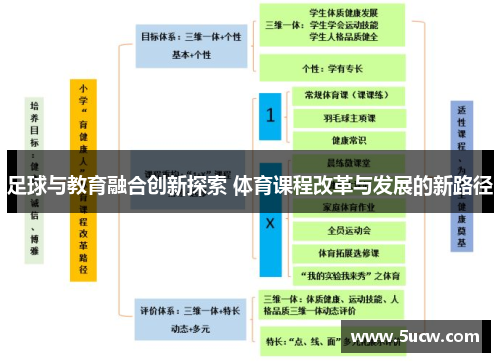 足球与教育融合创新探索 体育课程改革与发展的新路径 足球与教育融合创新探索 体育课程改革与发展的新路径