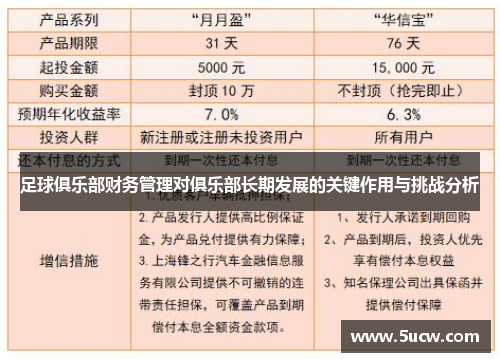 足球俱乐部财务管理对俱乐部长期发展的关键作用与挑战分析