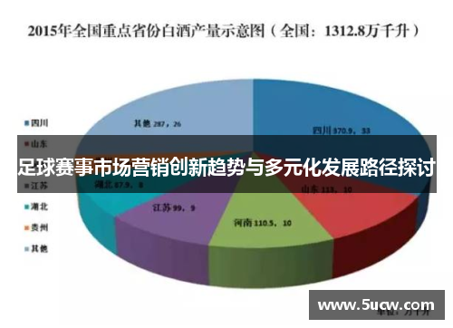 足球赛事市场营销创新趋势与多元化发展路径探讨